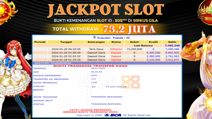 togel88