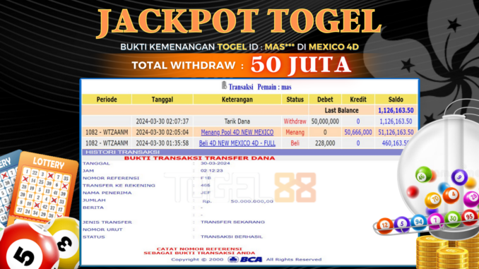 TG88 MALAM